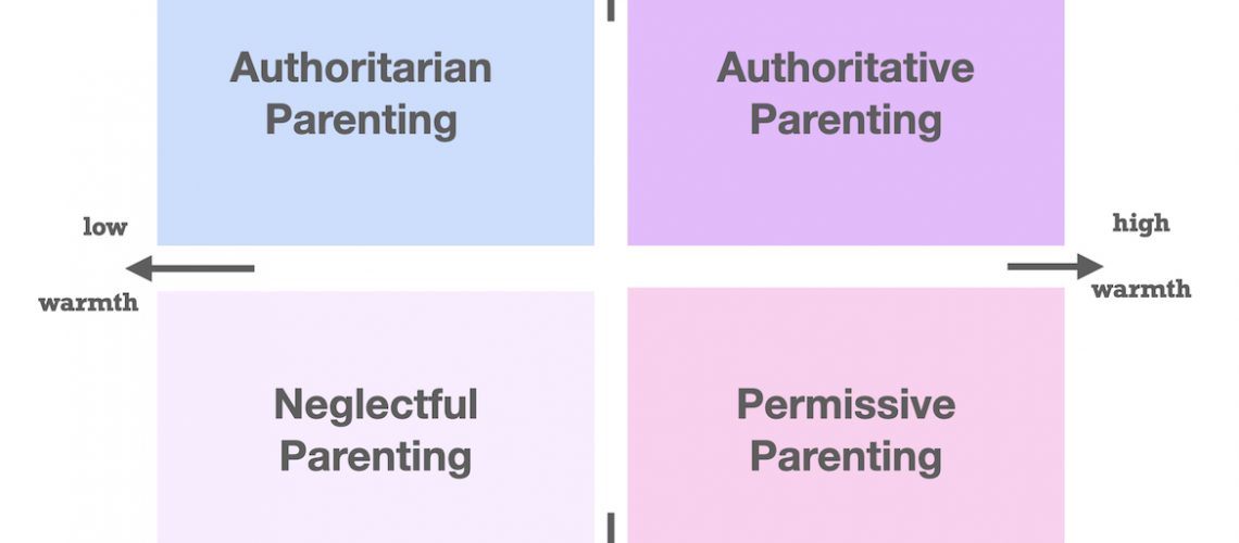 parenting styles graphic
