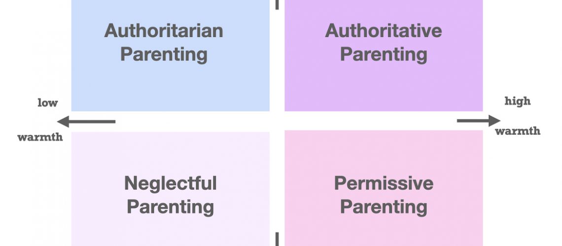 parenting styles graphic parenting styles graphic